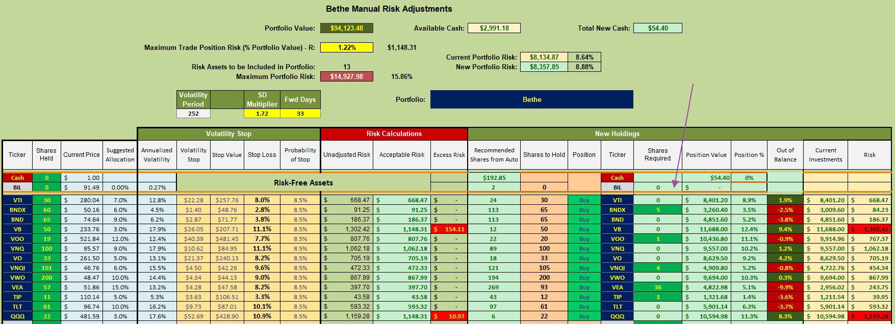 Bethe Asset Allocation Portfolio Review: 4 October 2024 3 Bethe Asset Allocation Portfolio Review: 4 October 2024 3