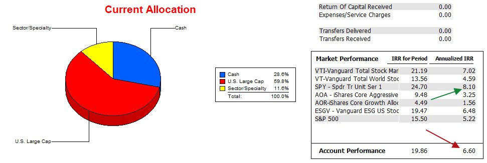McClintock Sector BPI Portfolio Review: 30 October 2024 3