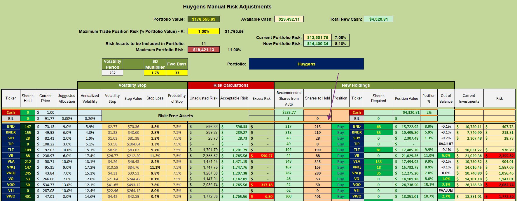 Huygens Asset Allocation Portfolio Update: 30 October 2024 3