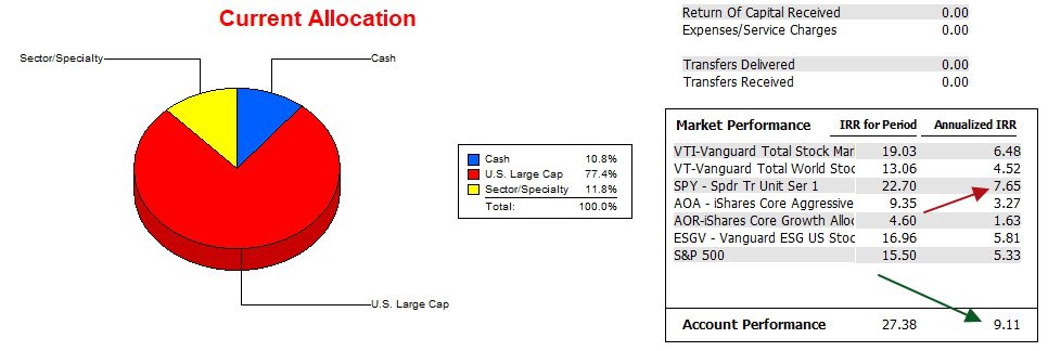 Millikan Sector BPI Portfolio Review: 9 October 2024 3