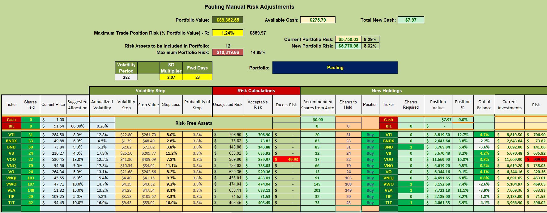 Pauling Asset Allocation Portfolio Review: 10 October 2024 3