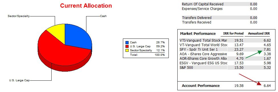 McClintock Sector BPI Portfolio Review: 11 October 2024 3