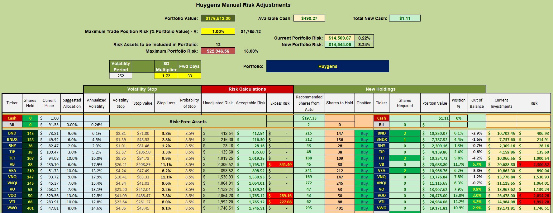 Huygens Asset Allocation Portfolio Review: 11 October 2024 3