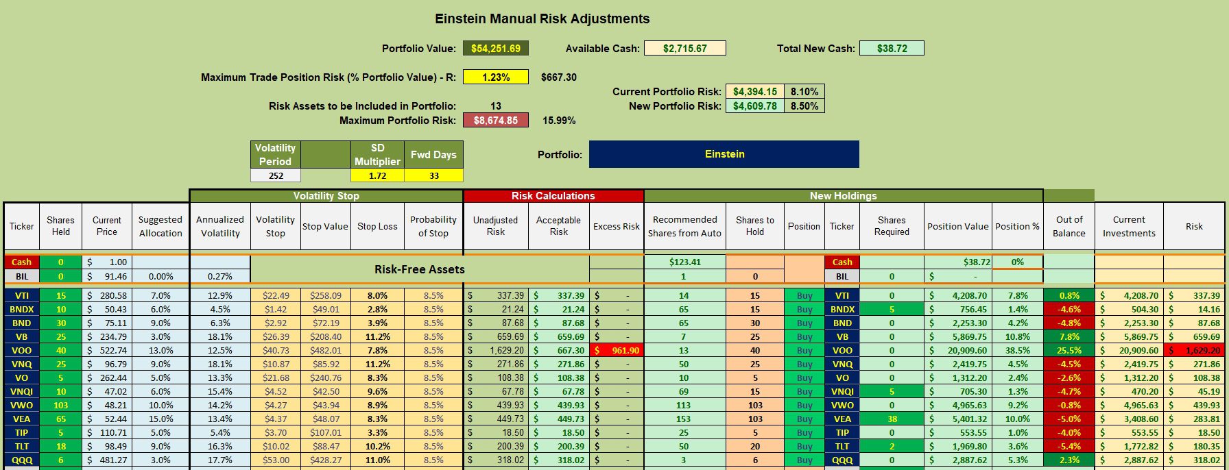 Einstein Asset Allocation Portfolio Review: 2 October 2024 3