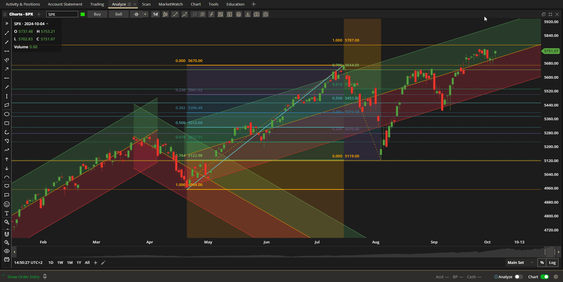 Rutherford Portfolio Review (Tranche 3): 4 October 2024 2