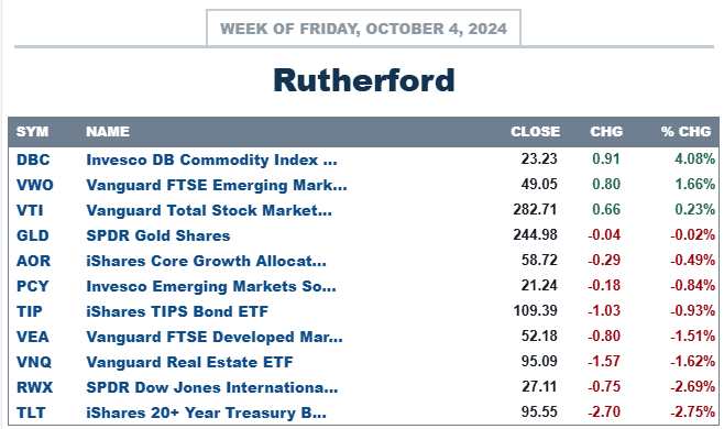 Rutherford Portfolio Review (Tranche 3): 4 October 2024 3