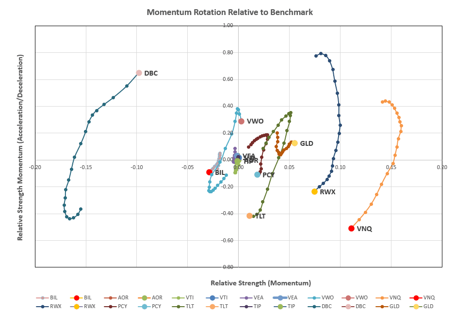 Rutherford Portfolio Review (Tranche 3): 4 October 2024 6