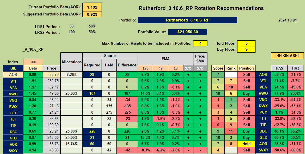 Rutherford Portfolio Review (Tranche 3): 4 October 2024 7