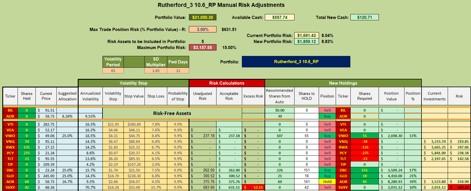 Rutherford Portfolio Review (Tranche 3): 4 October 2024 8