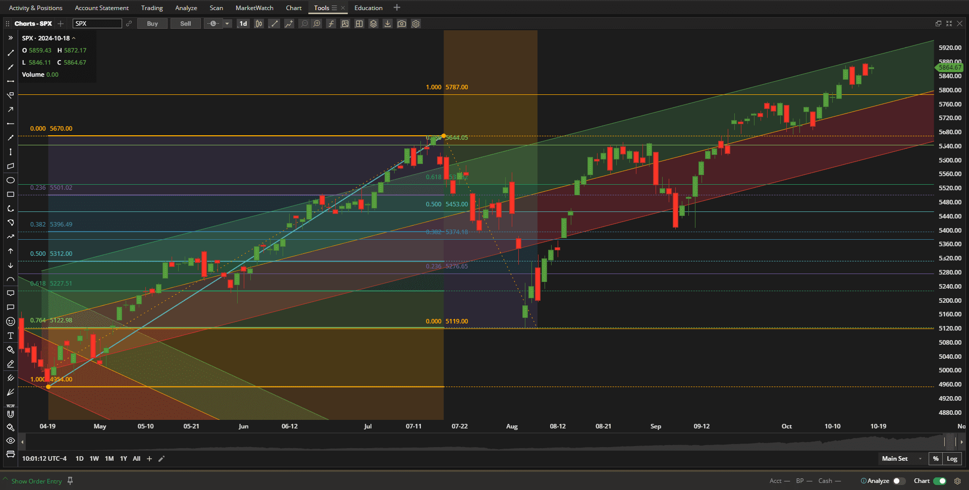 Rutherford Portfolio Review (Tranches 4 and 1): 18 October 2024 2