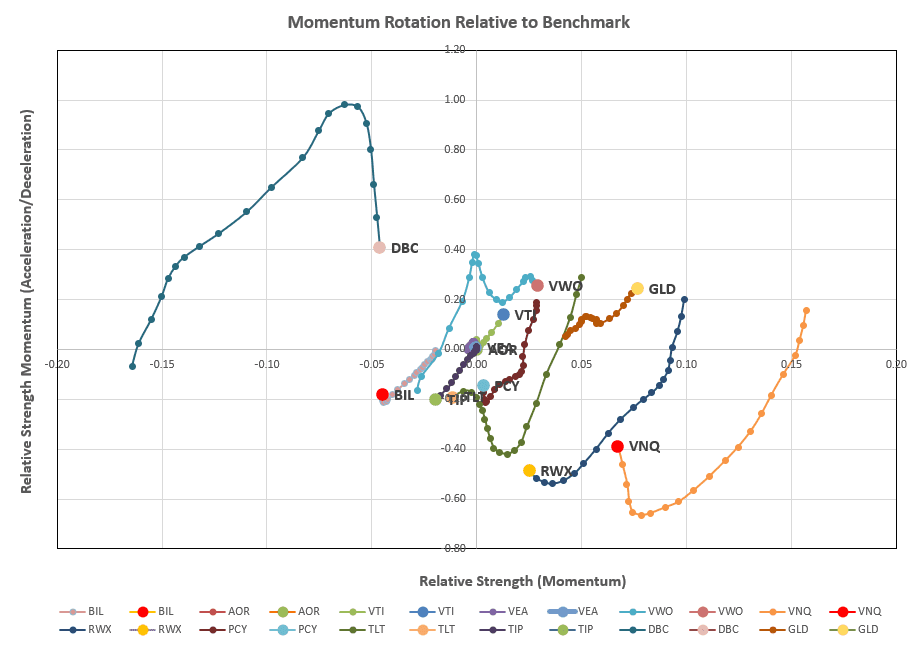 Rutherford Portfolio Review (Tranches 4 and 1): 18 October 2024 5