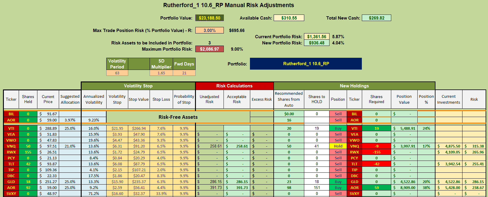 Rutherford Portfolio Review (Tranches 4 and 1): 18 October 2024 8