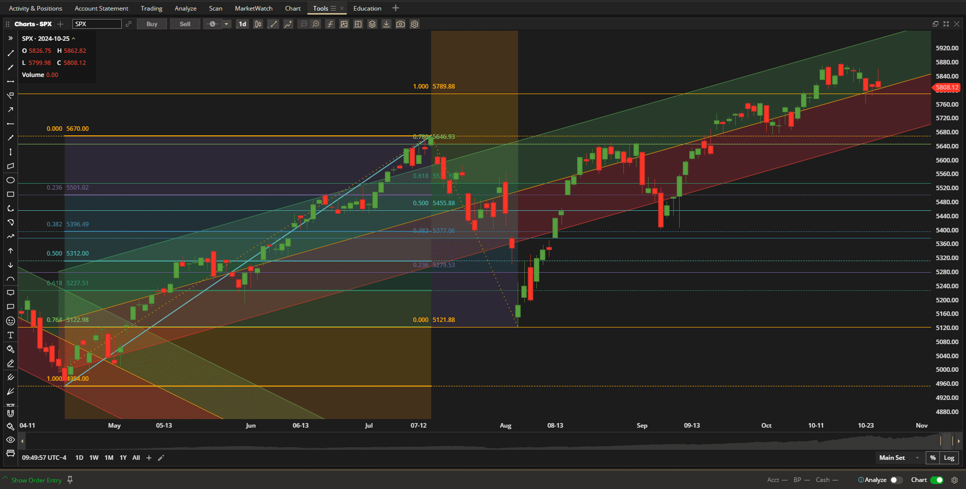 Rutherford Portfolio Review (Tranche 2): 25 October 2024 2