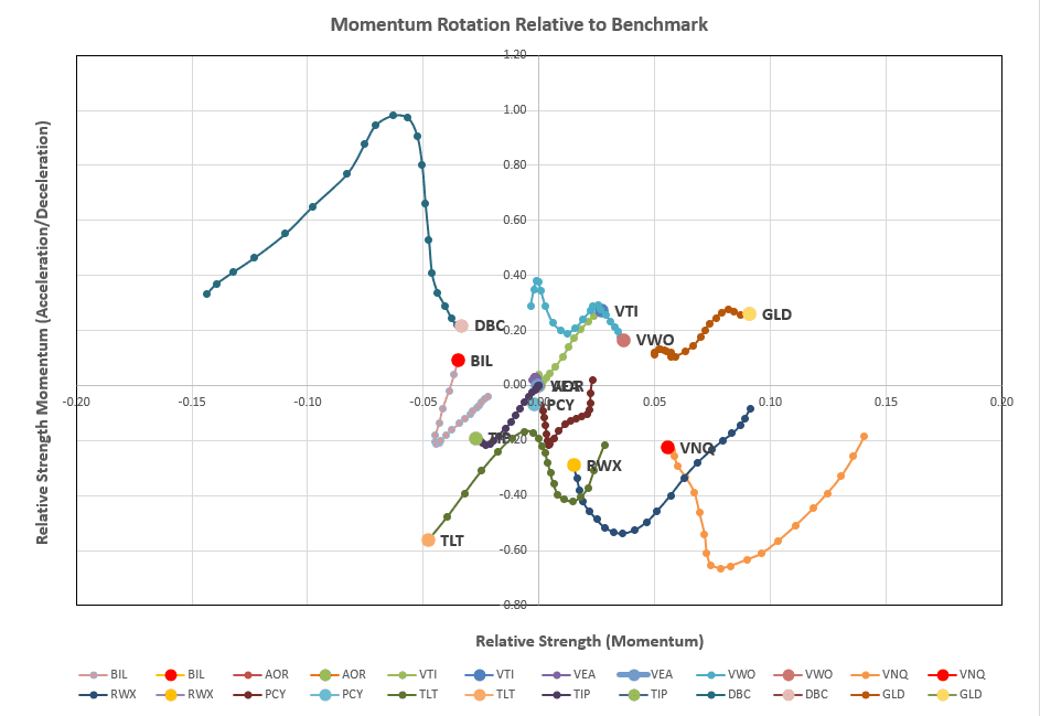 Rutherford Portfolio Review (Tranche 2): 25 October 2024 6