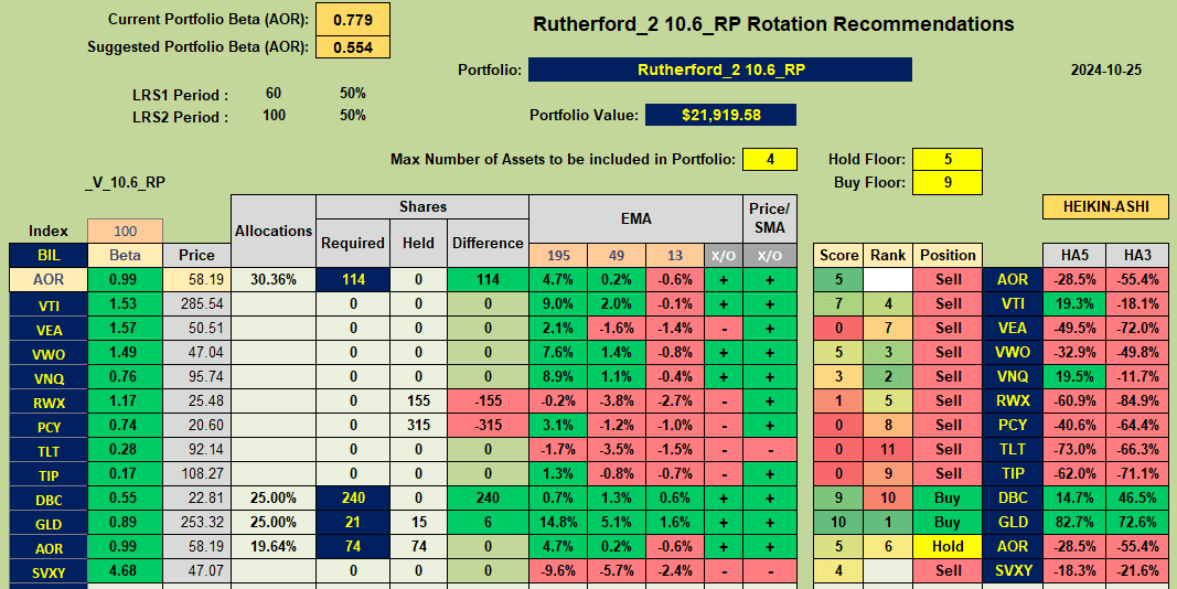 Rutherford Portfolio Review (Tranche 2): 25 October 2024 7