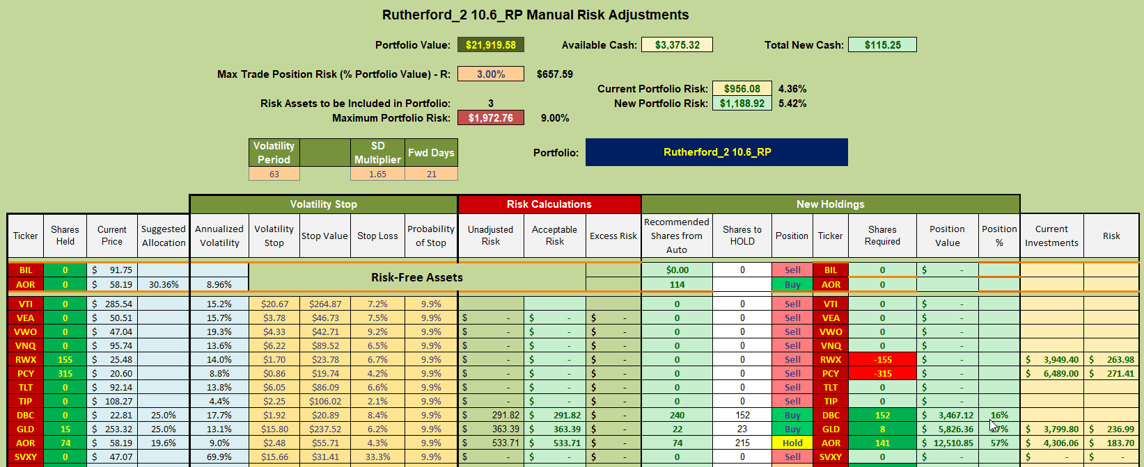 Rutherford Portfolio Review (Tranche 2): 25 October 2024 8