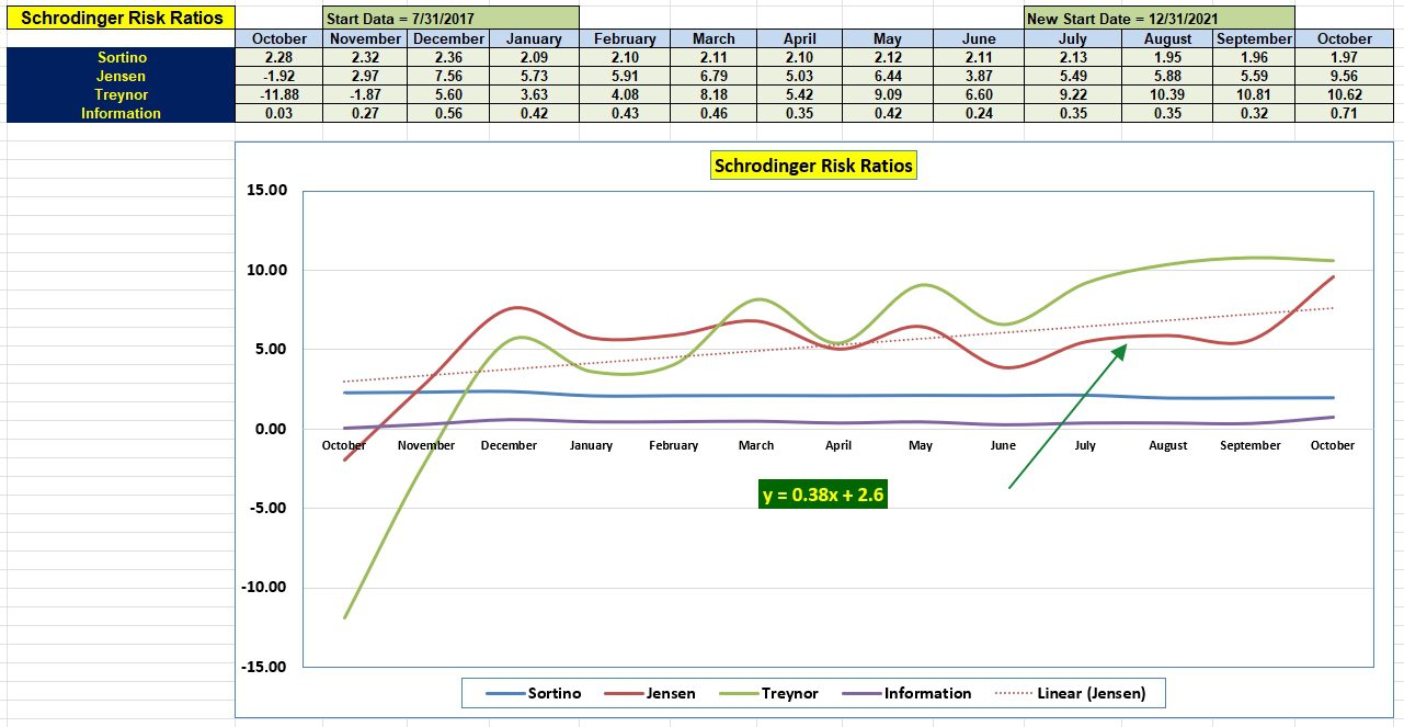 Schrodinger Portfolio Review: 16 October 2024 4