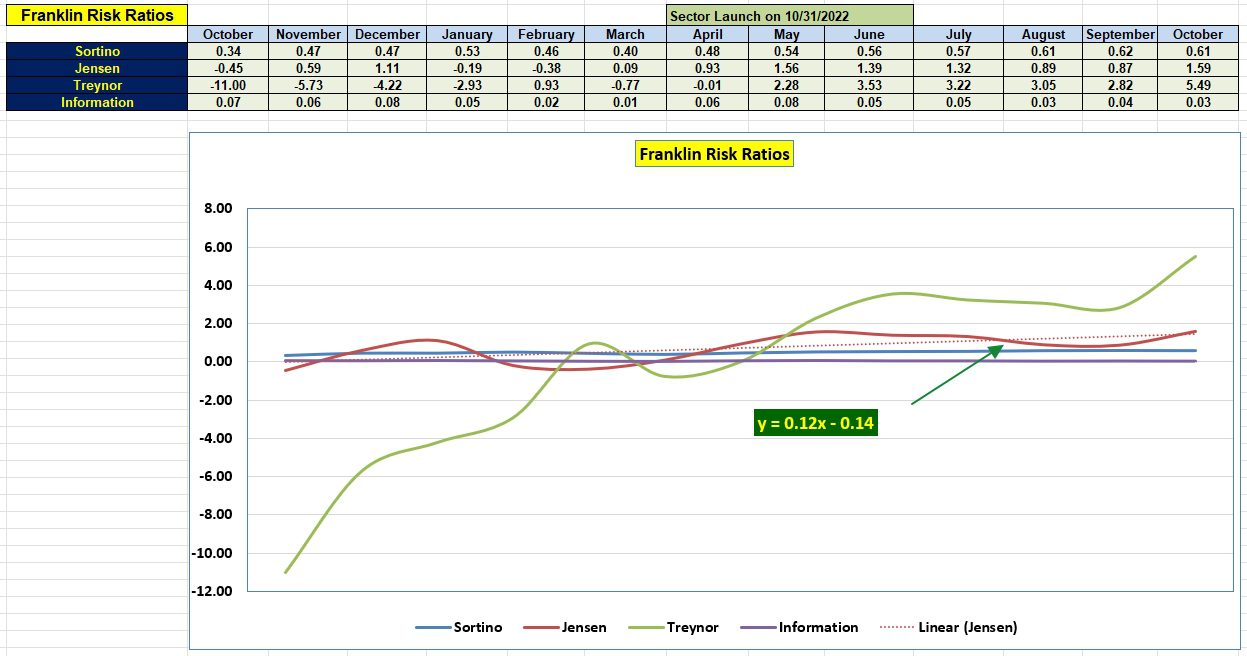 Franklin Sector BPI Portfolio: 17 October 2024 4