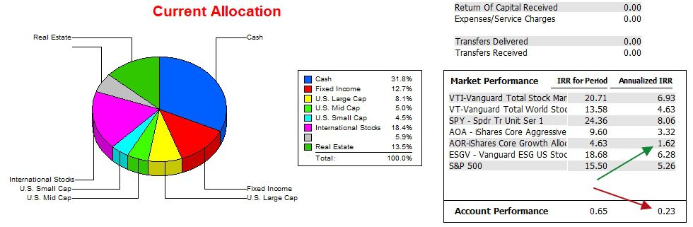 Bohr Asset Allocation Portfolio: 22 October 2024 4