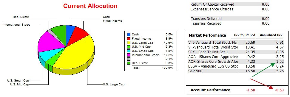 Kepler Asset Allocation Portfolio Review: 24 October 2024 4