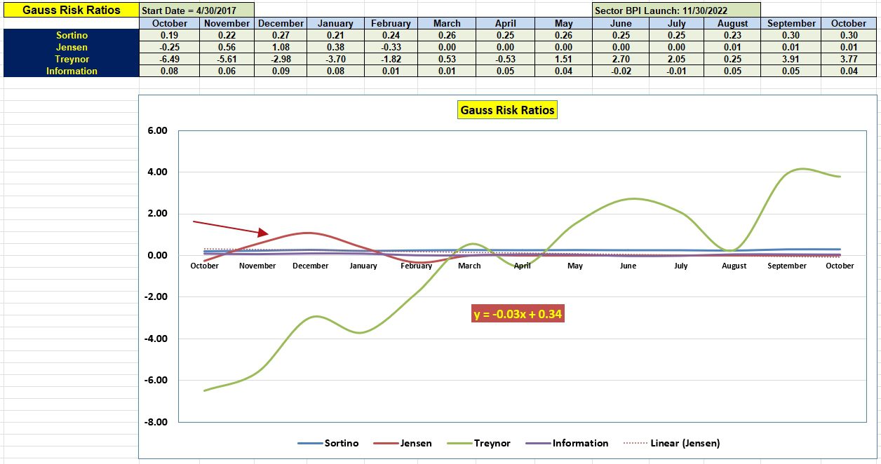 Gauss Sector BPI Portfolio Review: 25 October 2024 4