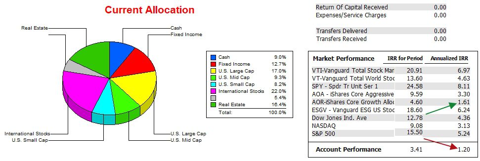 Pauling Asset Allocation Portfolio Review: 25 October 2024 4 Pauling Asset Allocation Portfolio Review: 25 October 2024 4