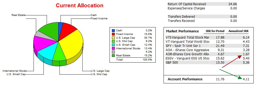 Bethe Asset Allocation Portfolio Review: 4 October 2024 4 Bethe Asset Allocation Portfolio Review: 4 October 2024 4