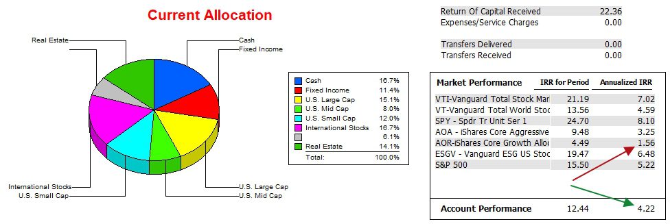 Huygens Asset Allocation Portfolio Update: 30 October 2024 4