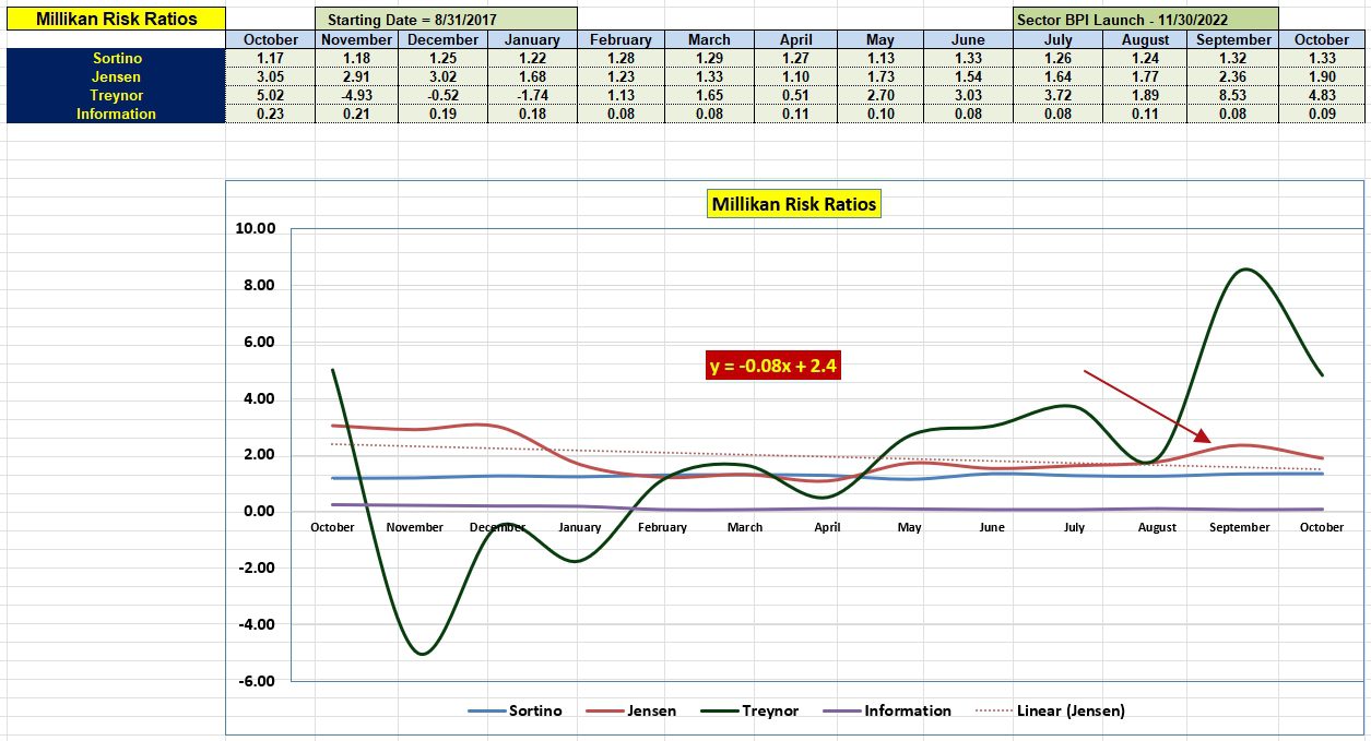 Millikan Sector BPI Portfolio Review: 9 October 2024 4