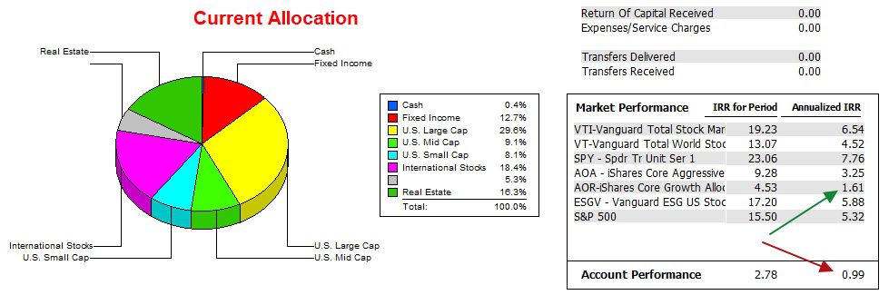 Pauling Asset Allocation Portfolio Review: 10 October 2024 4