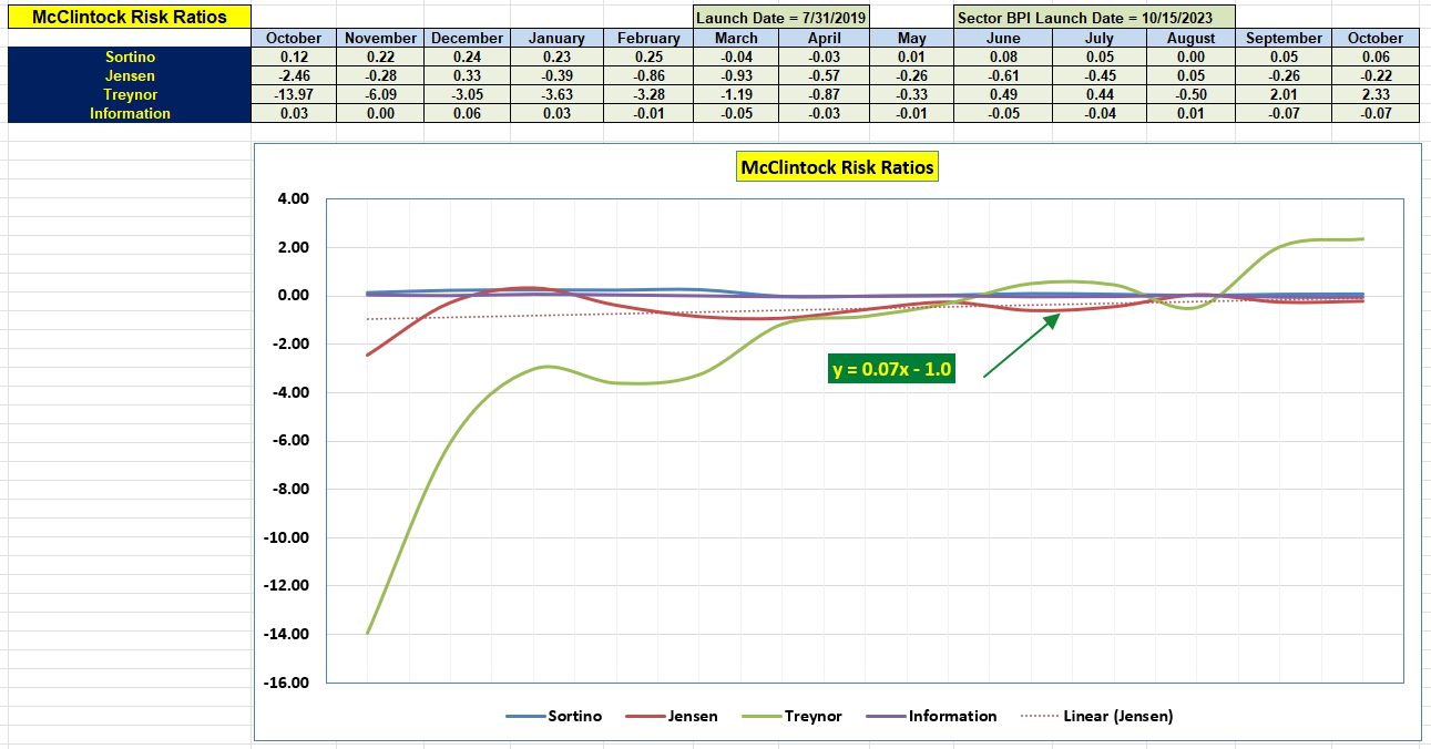 McClintock Sector BPI Portfolio Review: 11 October 2024 4
