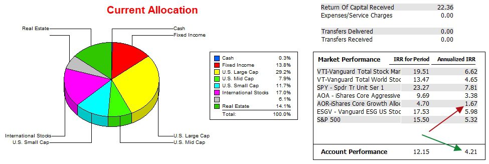 Huygens Asset Allocation Portfolio Review: 11 October 2024 4