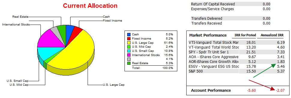 Einstein Asset Allocation Portfolio Review: 2 October 2024 4