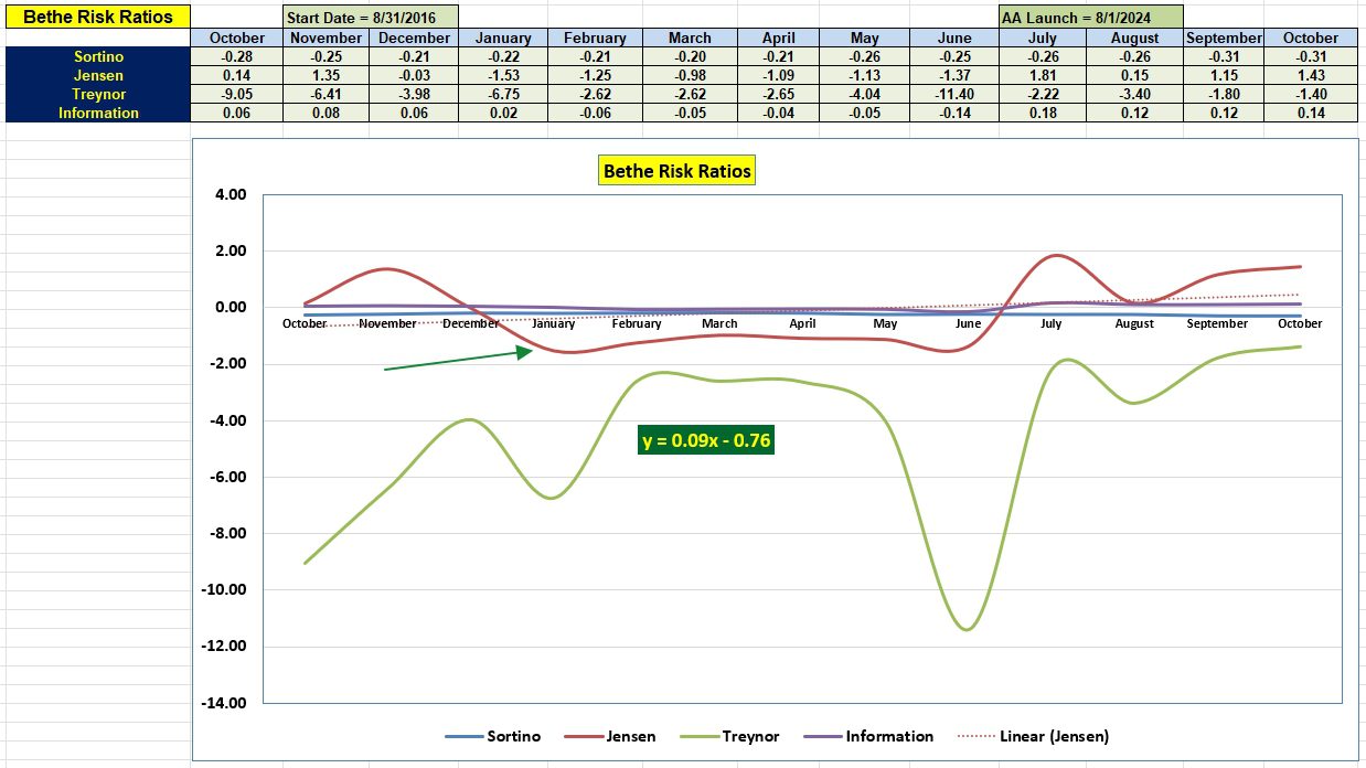 Bethe Asset Allocation Portfolio Review: 4 October 2024 5 Bethe Asset Allocation Portfolio Review: 4 October 2024 5