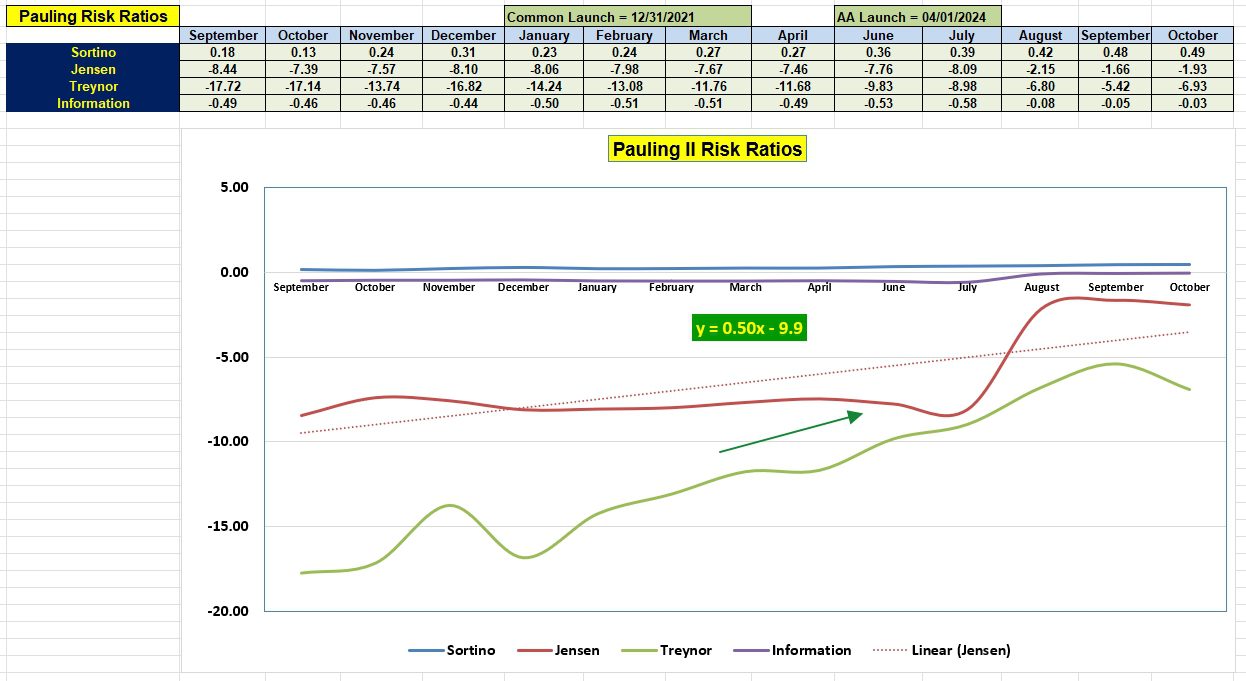Pauling Asset Allocation Portfolio Review: 25 October 2024 5 Pauling Asset Allocation Portfolio Review: 25 October 2024 5