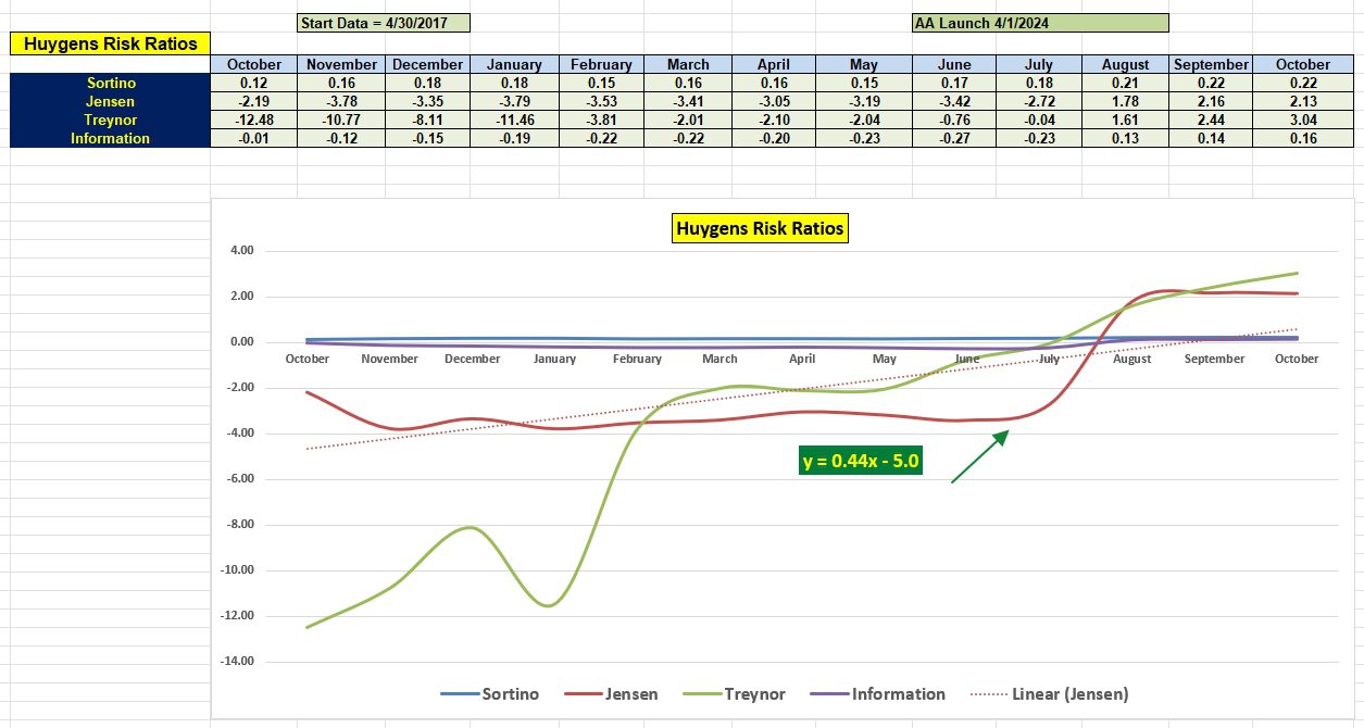 Huygens Asset Allocation Portfolio Update: 30 October 2024 5