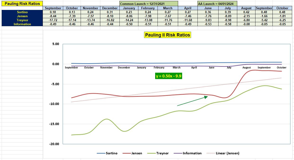 Pauling Asset Allocation Portfolio Review: 10 October 2024 5