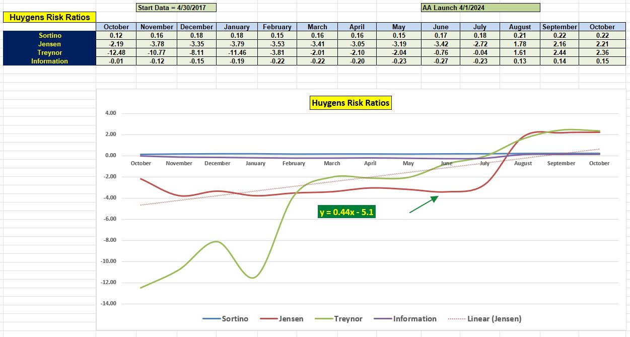 Huygens Asset Allocation Portfolio Review: 11 October 2024 5