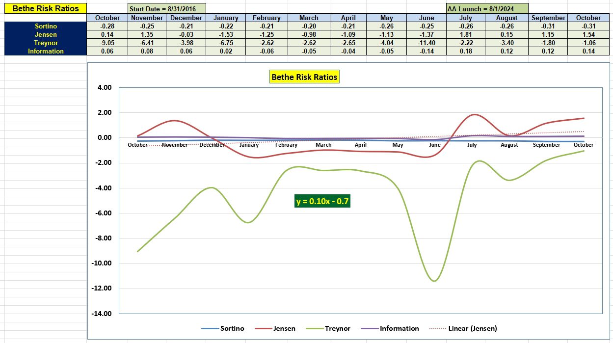 Bethe Portfolio Review: 15 October 2024 5