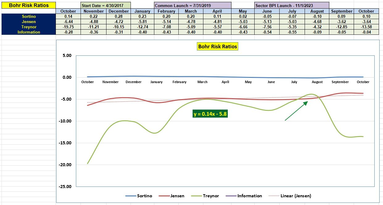 Bohr Asset Allocation Portfolio: 22 October 2024 5