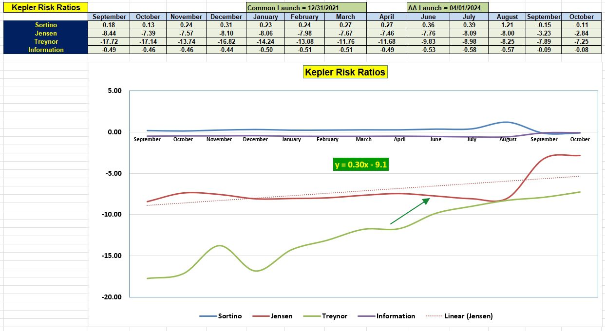 Kepler Asset Allocation Portfolio Review: 24 October 2024 5