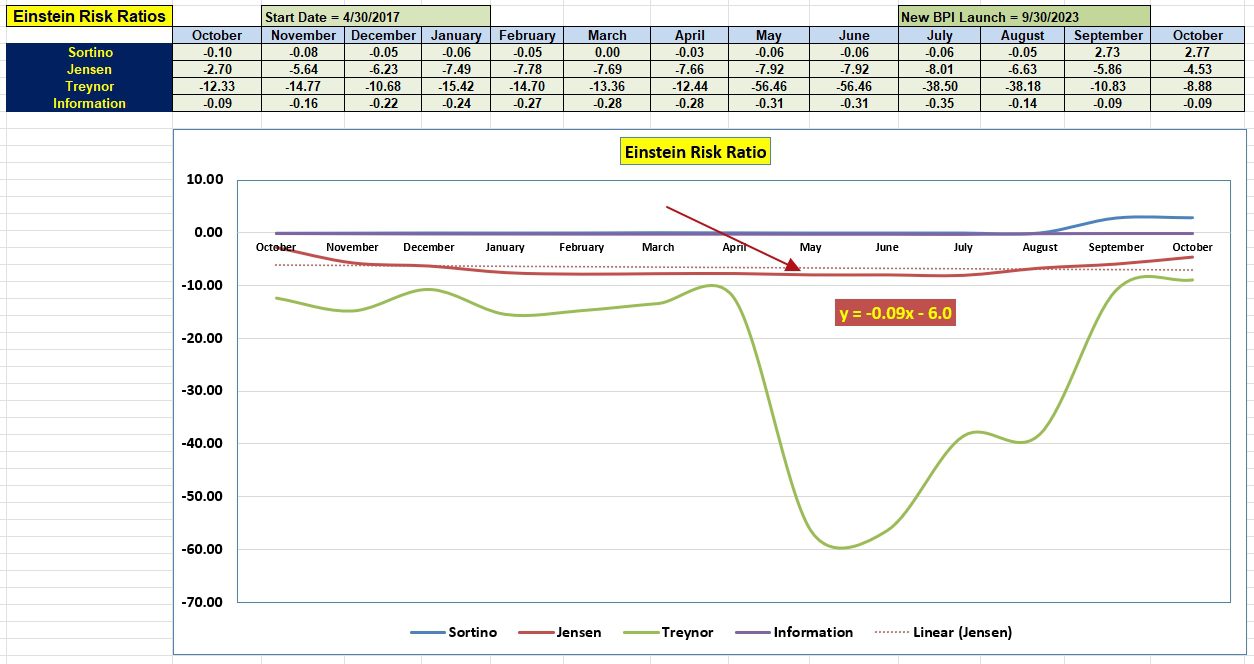 Einstein Asset Allocation Portfolio Review: 2 October 2024 5
