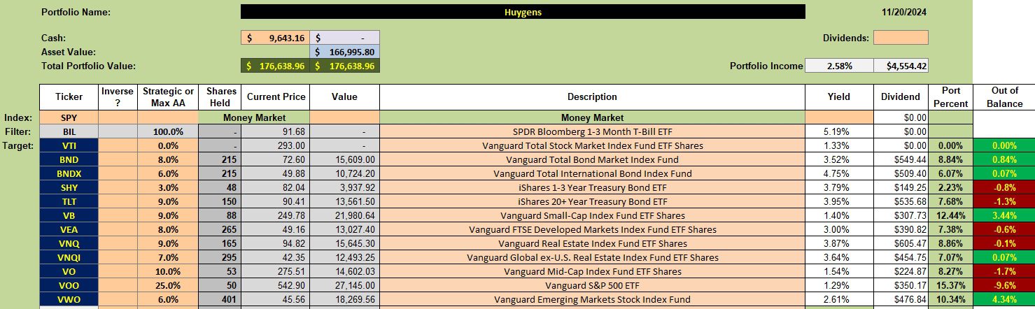 Huygens Asset Allocation Portfolio Review: 21 November 2024 2 Huygens Asset Allocation Portfolio Review: 21 November 2024 2
