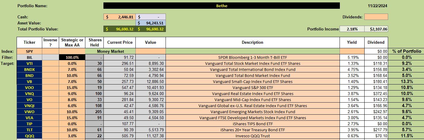 Bethe Asset Allocation Portfolio Review: 25 November 2024 2