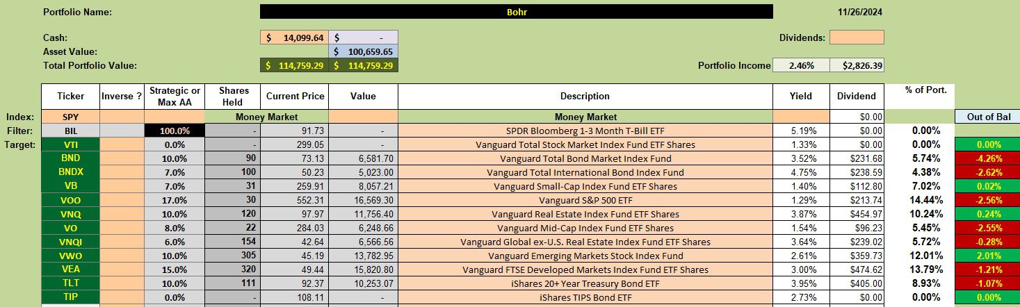 Bohr Asset Allocation Portfolio Review: 27 November 2024 2