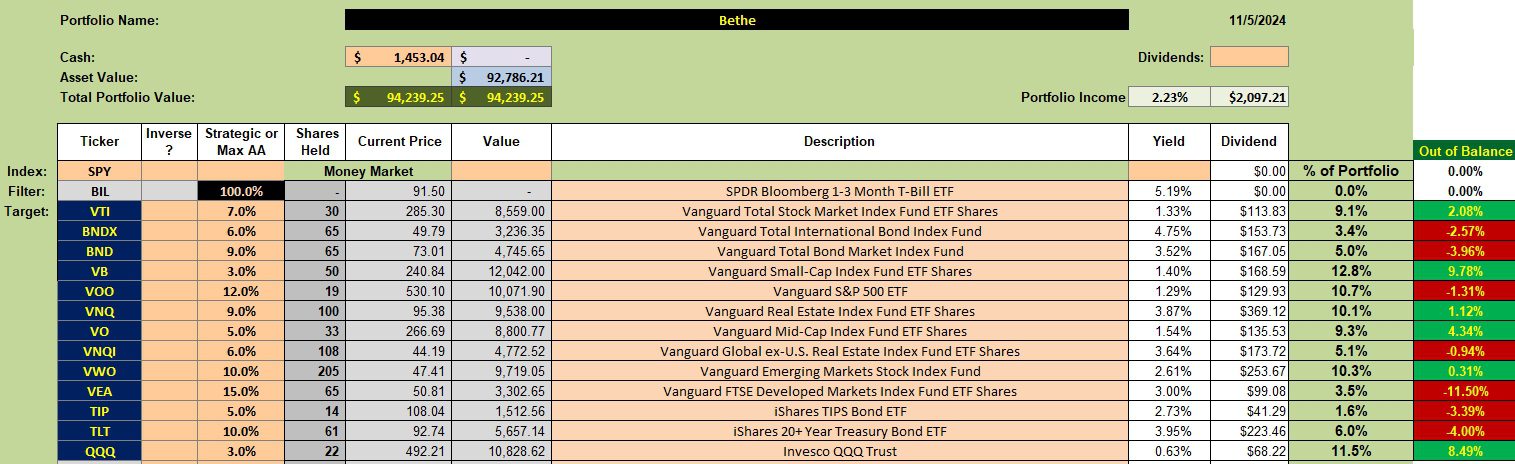 Bethe Asset Allocation Portfolio Review: 6 November 2024 2