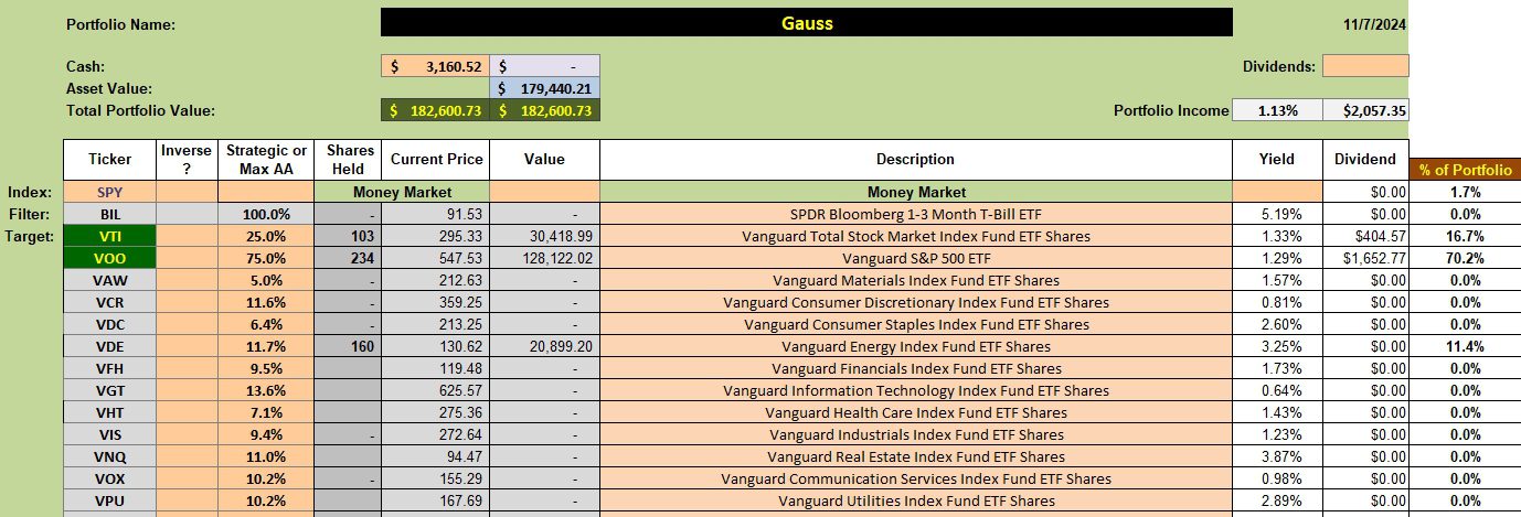 Gauss Sector BPI Portfolio Review: 8 November 2024 2