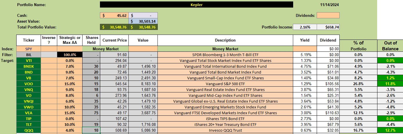 Kepler Asset Allocation Portfolio Review: 14 November 2024 2 Kepler Asset Allocation Portfolio Review: 14 November 2024 2