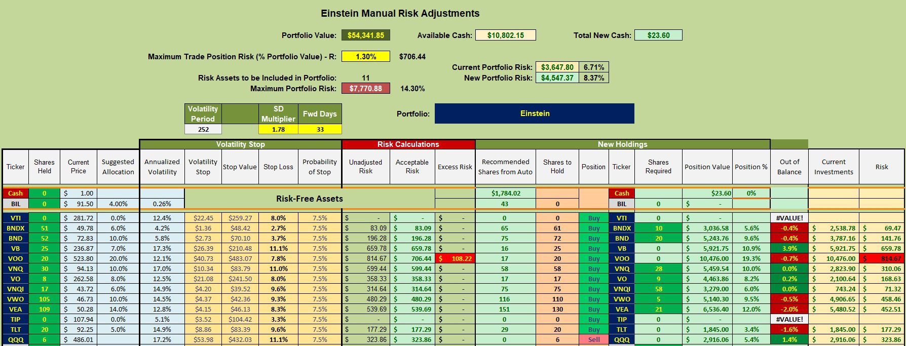 Einstein Asset Allocation Portfolio Review: 5 November 2024 3