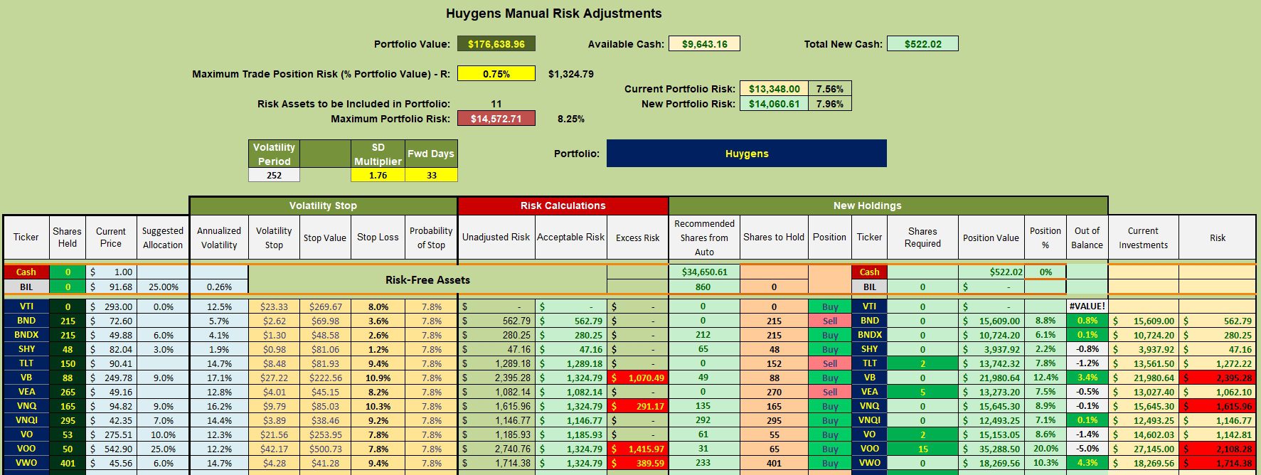 Huygens Asset Allocation Portfolio Review: 21 November 2024 3 Huygens Asset Allocation Portfolio Review: 21 November 2024 3